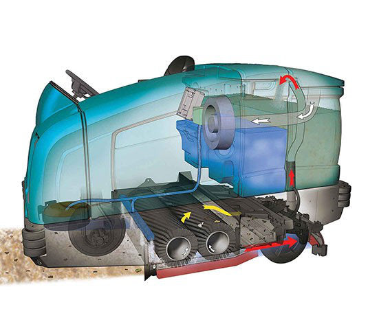 TennantÂ® T20 Industrial Ride-On Floor Scrubber w/ ESÂ® Extended Scrub & ec-H2Oâ„¢ Technology Options â€“ 80 Gallons
